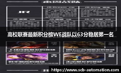 高校联赛最新积分榜WE战队以63分稳居第一名